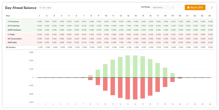 Optimize renewable portfolio value