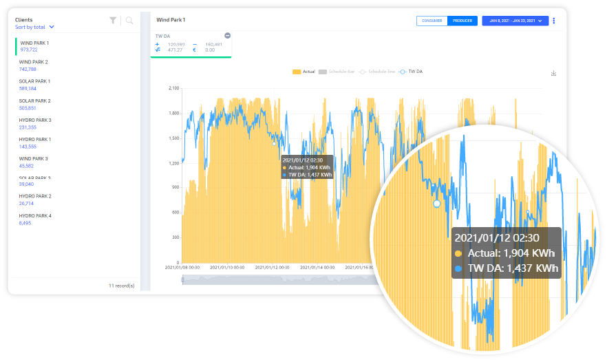 Improved forecasting accuracy