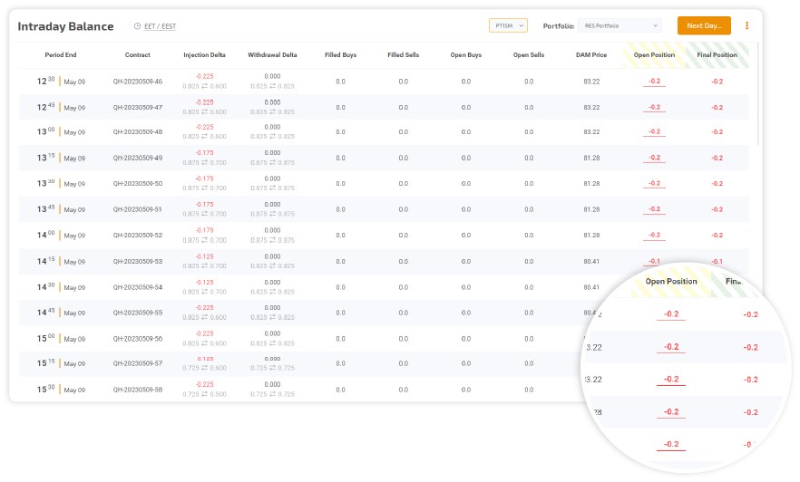 Advanced automation for short time-to-market