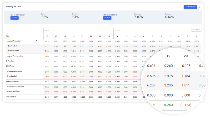 Better and faster trading decisions