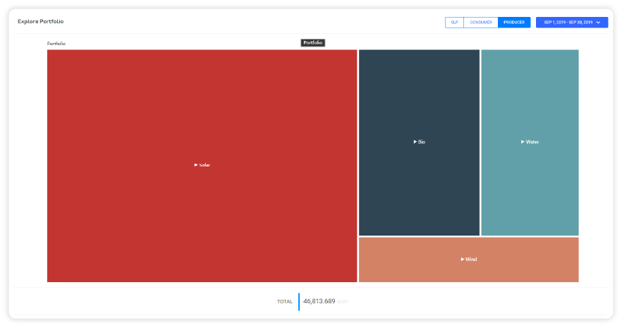 Portfolio Instant and comprehensive overview
